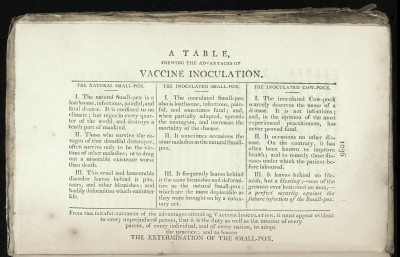 Table Showing the Advances of Vaccine Inoculation