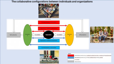 Collaborative Configurations Between Individuals and Organizations