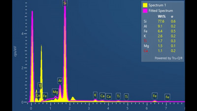 Diatomite Compositional Analysis by Energy Dispersive X-Ray Spectroscopy