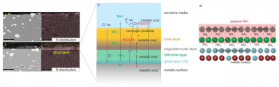 Passive Film Enriched in Nitrogen in Deep Cryogenic Treatment