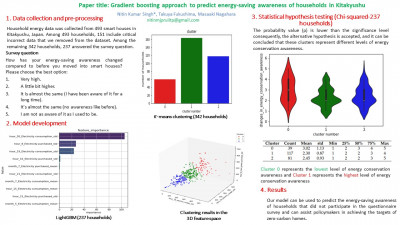 LghtGBM Approach to Predict Energy-Saving Awareness of Households in Kitakyushu