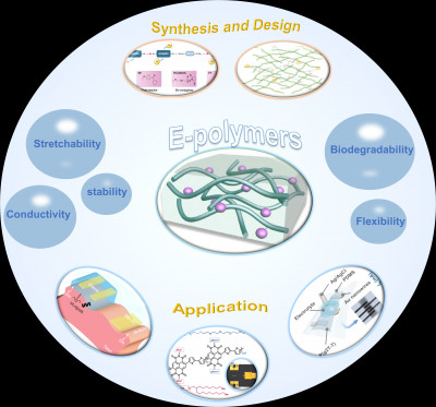 E-Polymers