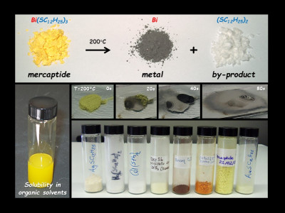 Mercaptides: An Astonishing Reactant for the Nanomaterials Synthesis