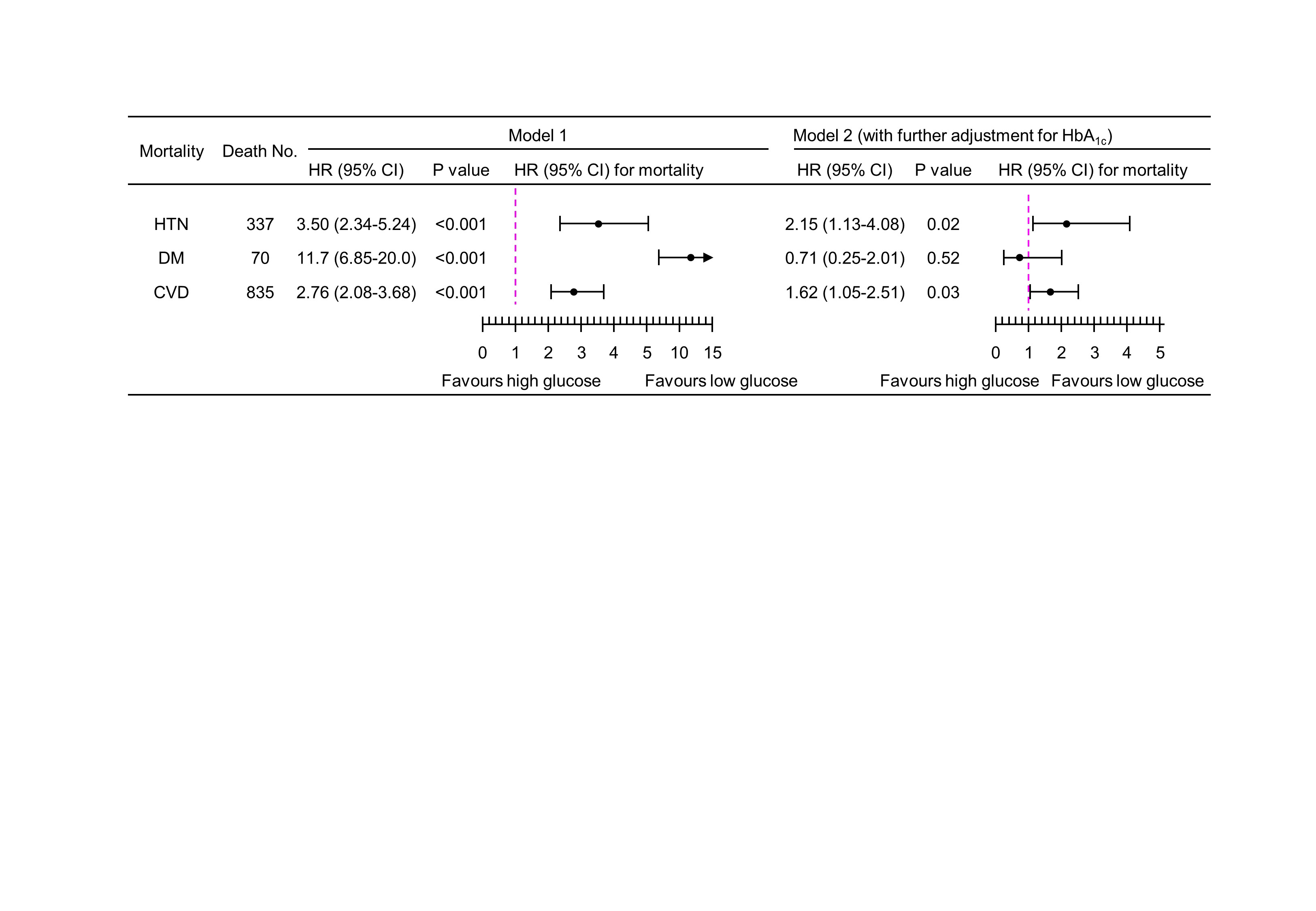 Mortality Risk And Postprandial Glucose Encyclopedia MDPI mortality-risk-and-postprandial-glucose-encyclopedia-mdpi