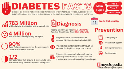 Diabetes Facts