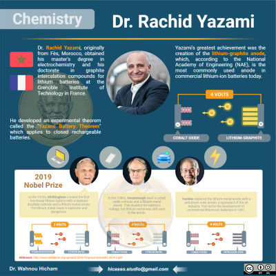 Dr. Rachid Yazami