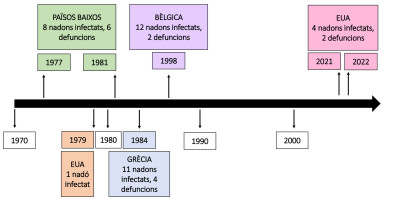 Brots alimentaris causats per Cronobacter sakazakii