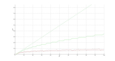 Assembly Index Bounds