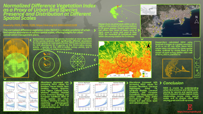 NDVI as Proxy for Urban Bird Species Distribution