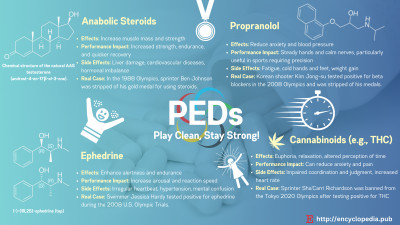 PEDs Infographic