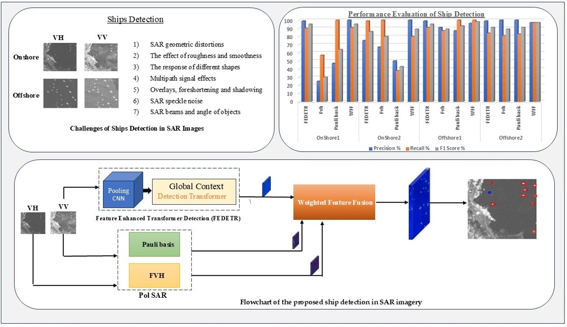 A Novel Detection Framework for Ship Detection in SAR Imagery ...