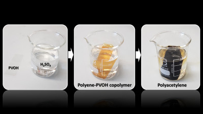 The Pivotal Role of Water in the Transformations of Matter