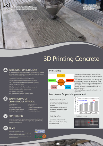 3D-Printing-Concrete