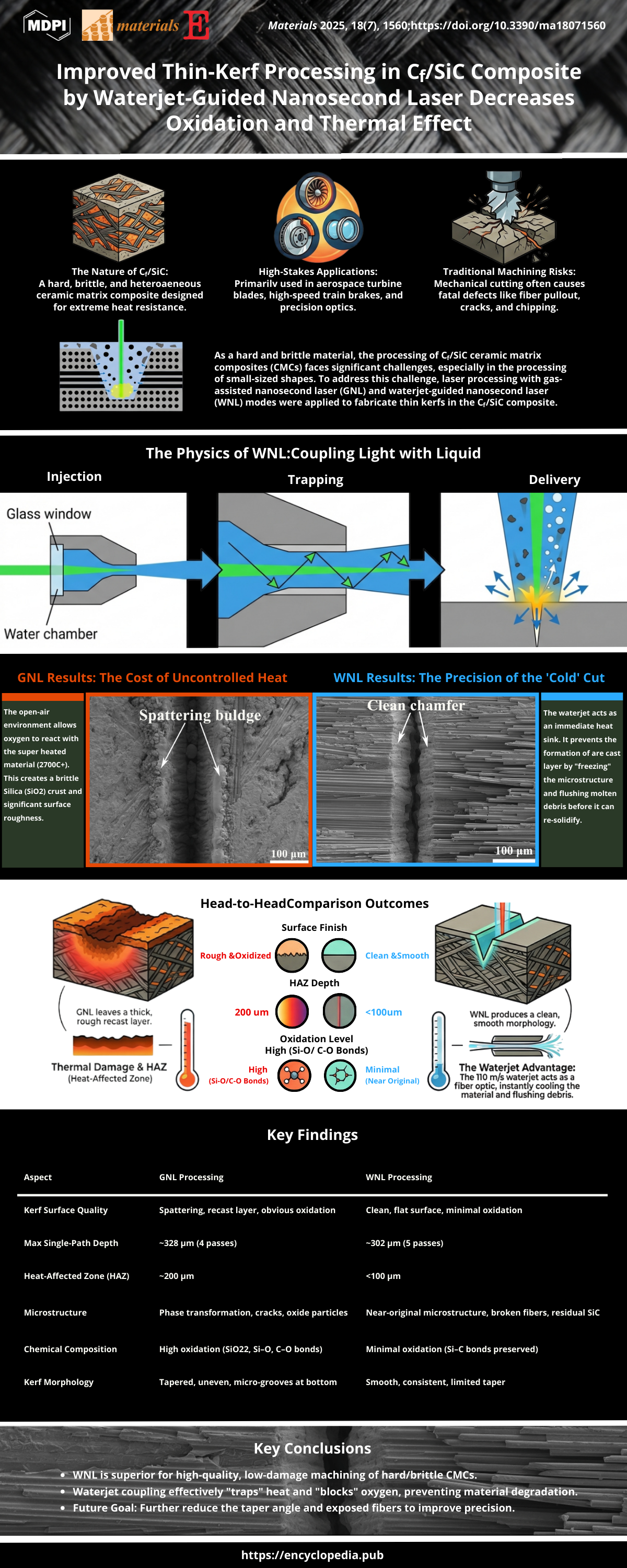 Cfsic Program Thin-Kerf Laser Processing of CfSiC Composites | Encyclopedia MDPI