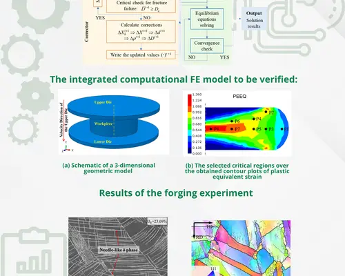A Unified Microstructure Model for Superalloy Disk Forging