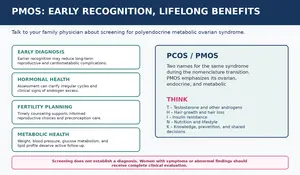 Early recognition of Polyendocrine Metabolic Ovarian Syndrome