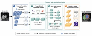 Prompt-Guided Foundation Model for Multi-Structure Cardiac MRI Segmentation