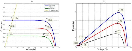 Electronics 11 01053 g001 550