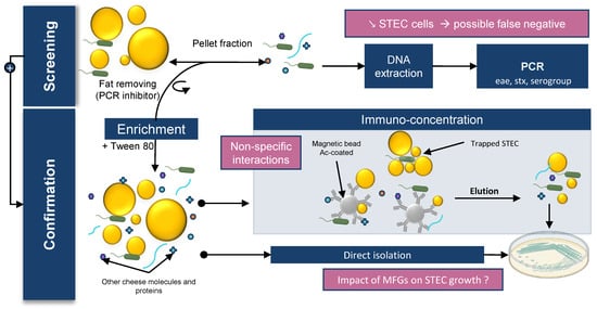 Microorganisms 10 00496 g002 550