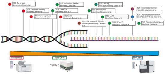 Cancers 14 01857 g001 550