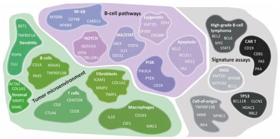Cancers 14 01857 g003 550