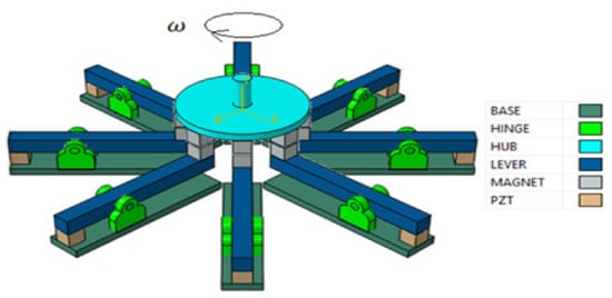 Symmetry 14 00765 g002 550