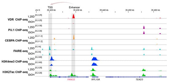 Nutrients 12 01355 g003 550