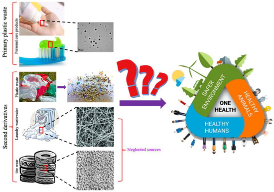 Nanomaterials 12 01298 g001 550