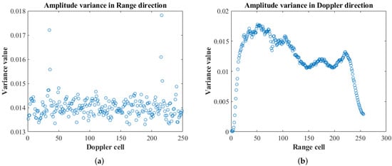 Remotesensing 14 01779 g008 550