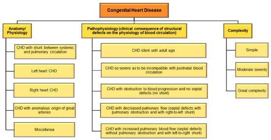 Epigenomes 06 00013 g003 550