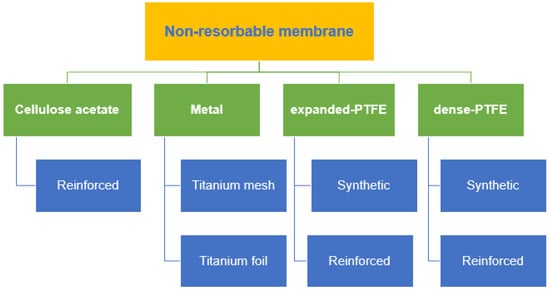 Membranes 12 00444 g001 550