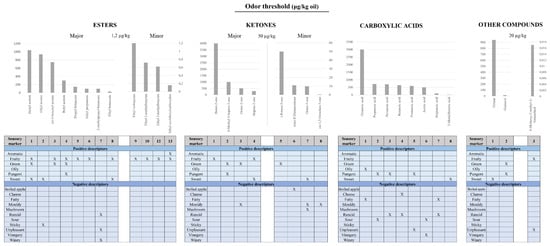 Antioxidants 10 00368 g002 550