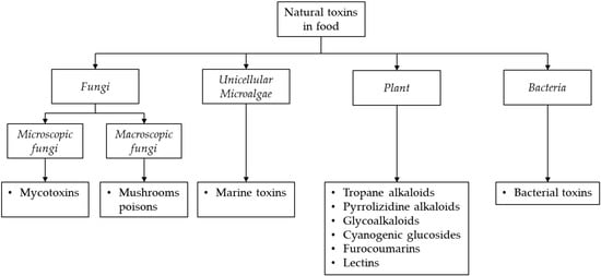 Toxins 14 00328 g001 550