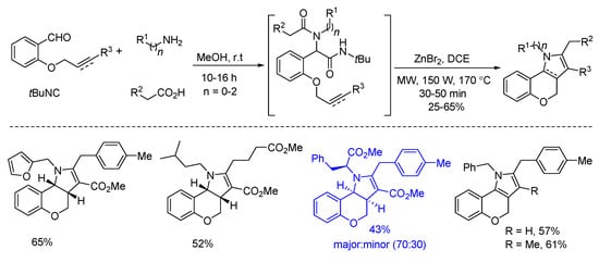 Molecules 27 03105 sch011 550