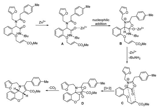 Molecules 27 03105 sch013 550