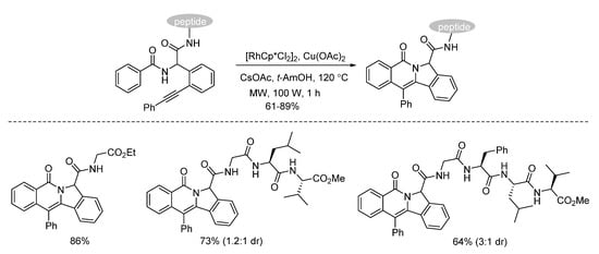 Molecules 27 03105 sch016 550