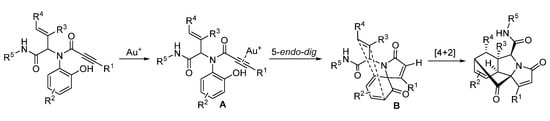 Molecules 27 03105 sch019 550