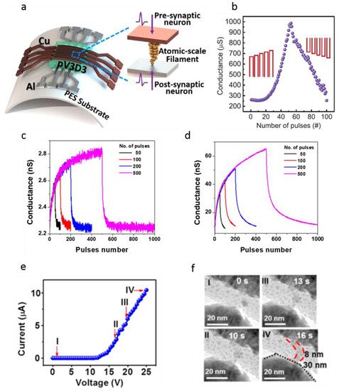 Nanomaterials 12 01728 g005 550