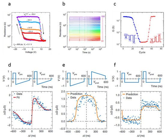 Nanomaterials 12 01728 g008 550