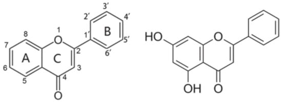 Molecules 27 03551 g001 550