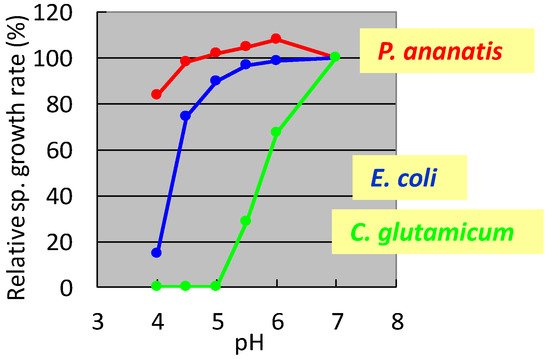 Microorganisms 10 01133 g001 550