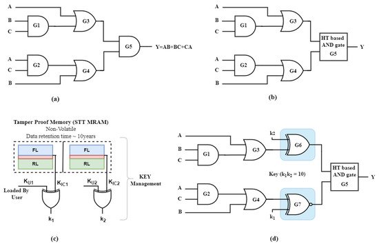 Electronics 11 01753 g004 550