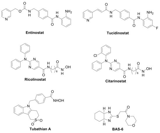 Pharmaceuticals 15 00667 g003 550