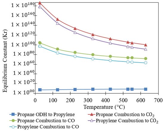 Catalysts 10 00418 g001 550