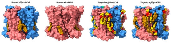 Biomolecules 12 00814 g002 550