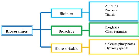 Pharmaceutics 14 01127 g006 550