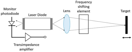 Sensors 22 04735 g014 550