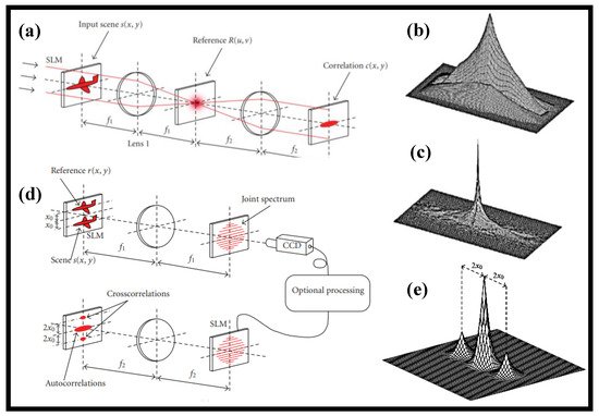 Nanomaterials 12 02171 g001 550