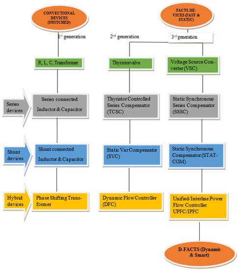 Sustainability 14 07707 g008 550