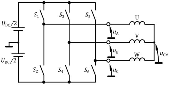 Energies 15 04475 g003 550